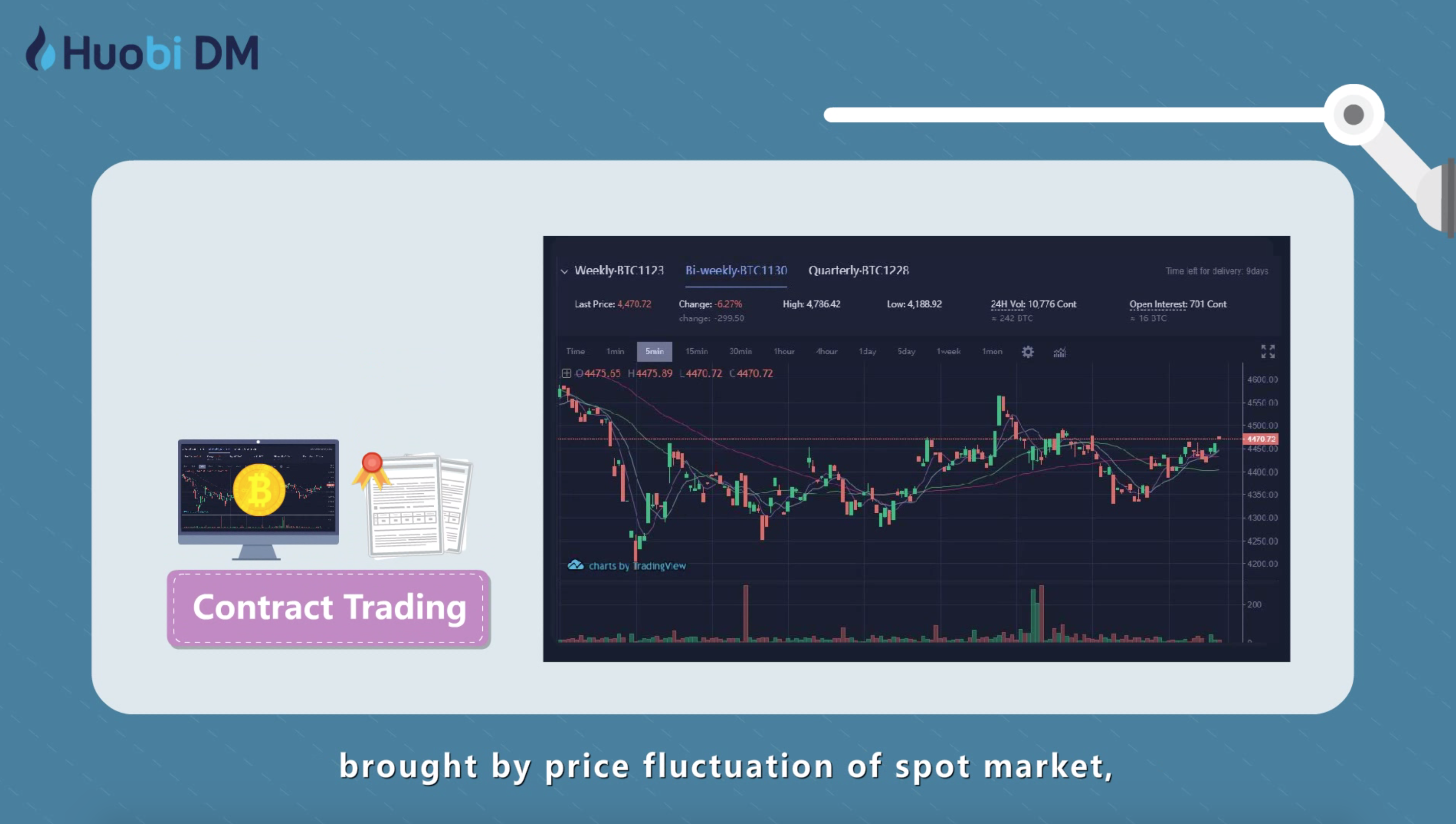 contract-trading101-ep2-what-s-the-difference-between-spot-transaction