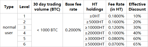 soliciting-feedback-for-proposed-tier-fee-restructure-help-center