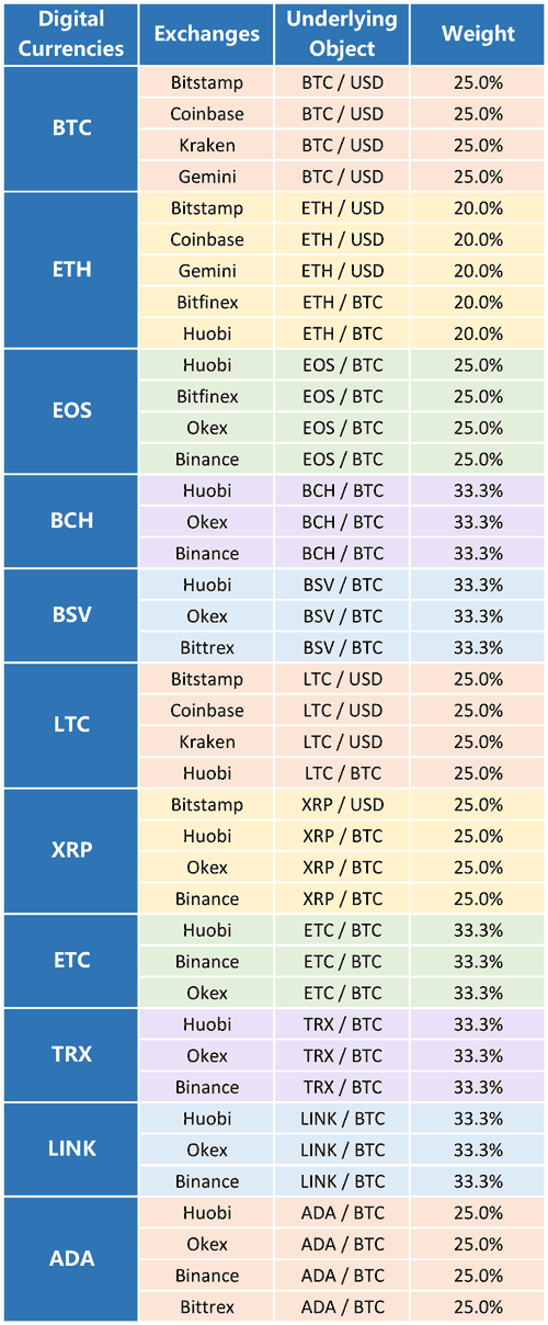 Lapd Pfq Score Chart