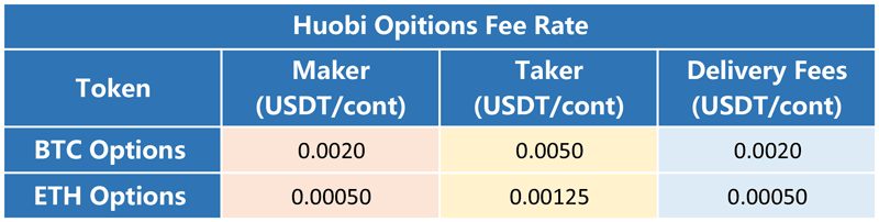 Huobi fees как купить и сколько стоит биткоин